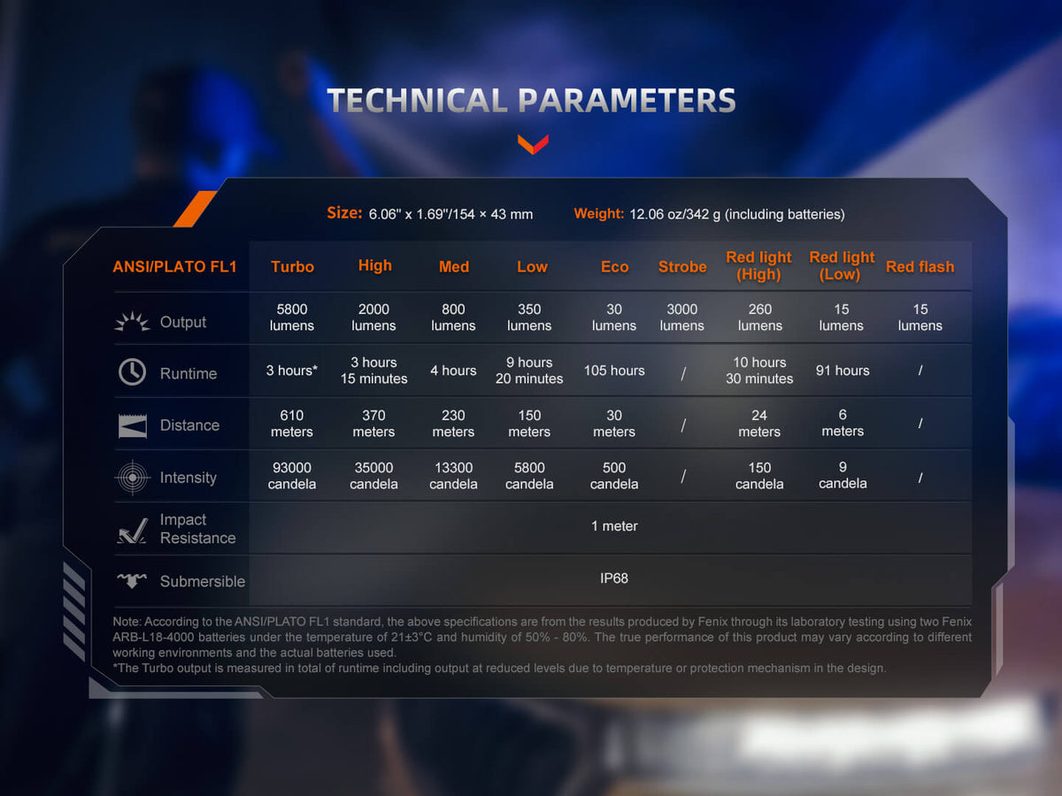Fenix TK35R Rechargeable High-Performance Tactical Flashlight